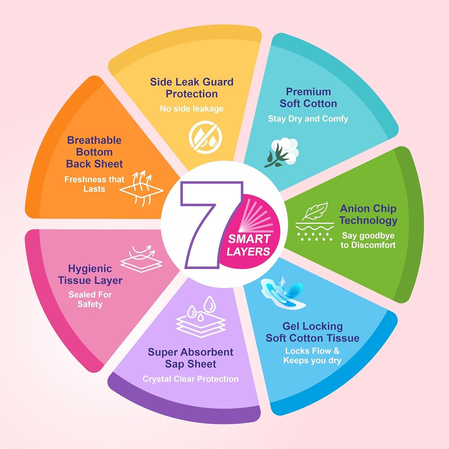 Veeni Maxi Pads XXL 320mm with Cotton Top Layer 12-Hour Protection Overnight Heavy Flow Rash Free Highly Absorbent Dry Long Time Comfort 15 Pads Pack of 1