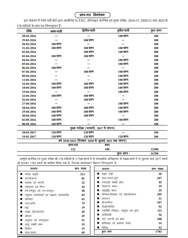 Railway Exam NTPC Samanya Ganit Solved Paper Bhag-2 2026 2616 A