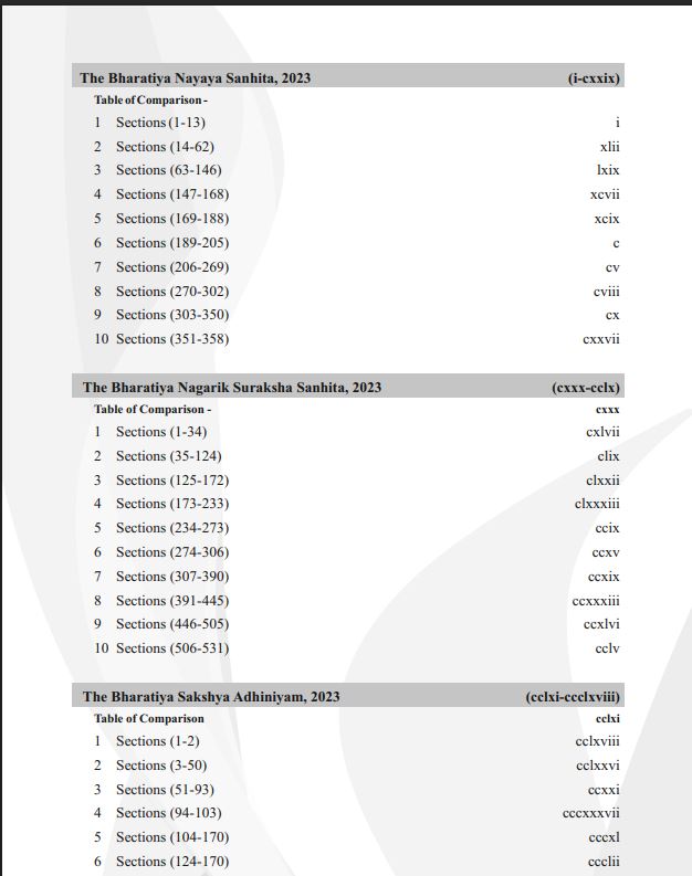 Ghatna Chakra APO Prelims Special 2026 Exam Special Objective Trend in Law Papers