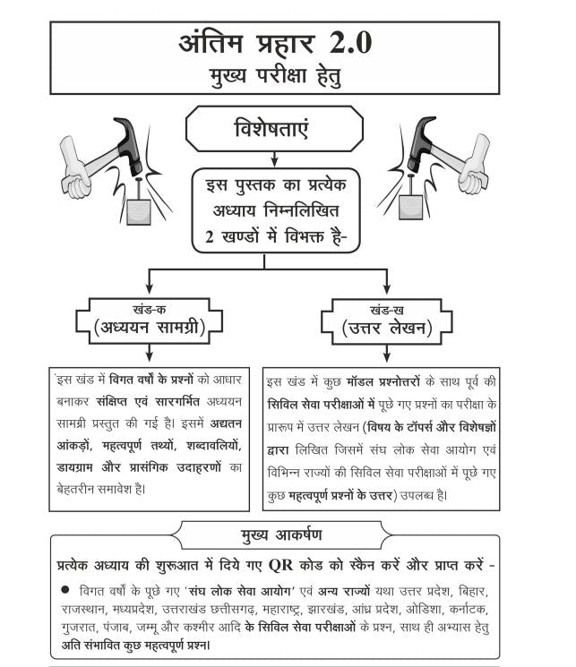 Ghatna Chakra Uttar Lekhan Final Prahar Series 2.0 GS 5th Paper Uttar Pradesh History Art And Culture Polity and Governance