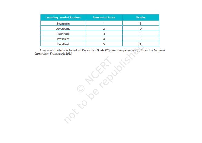 NCERT Kriti Class 8 Textbook Of Arts For Grade 8 English Medium Latest Edition 2026-27 Code 0879