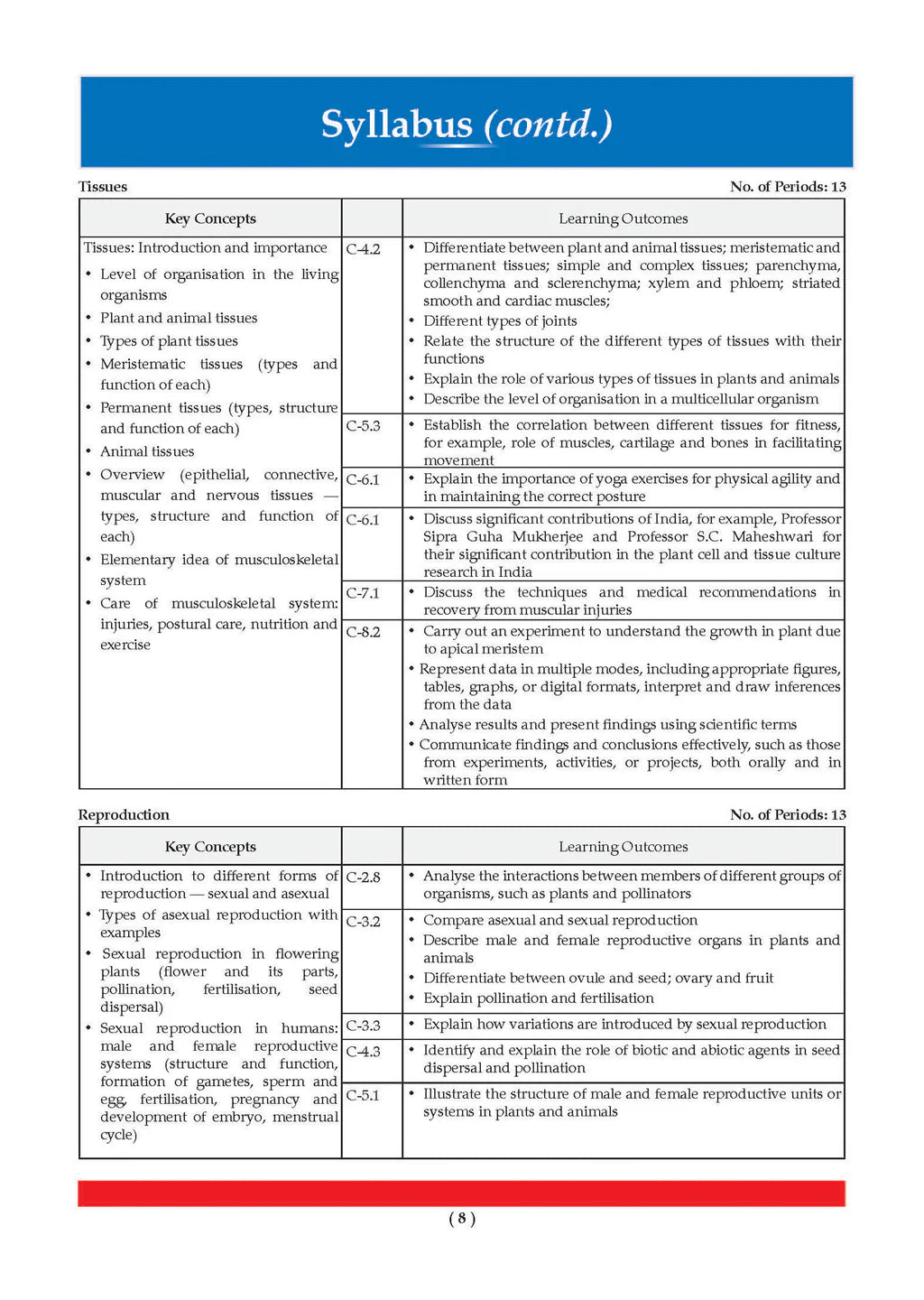 Oswaal CBSE Question Bank Class 9 Chapterwise And Topicwise