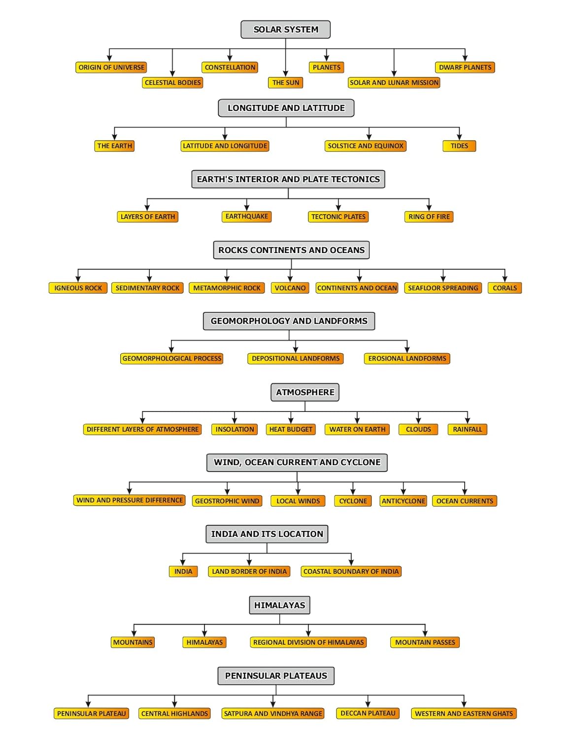 Parmar SSC Fatman GK GS Theory Book 3