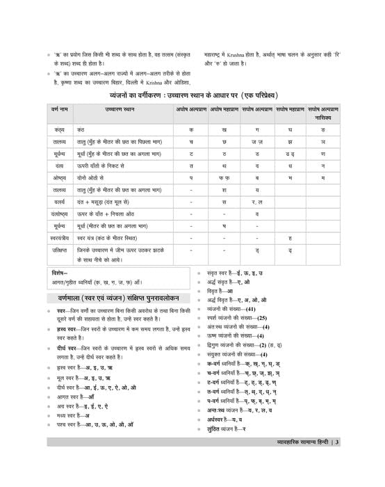 Examcart UP Lekhpal Main Exam Hindi Book 2026 page with chapterwise question details and exam pattern.