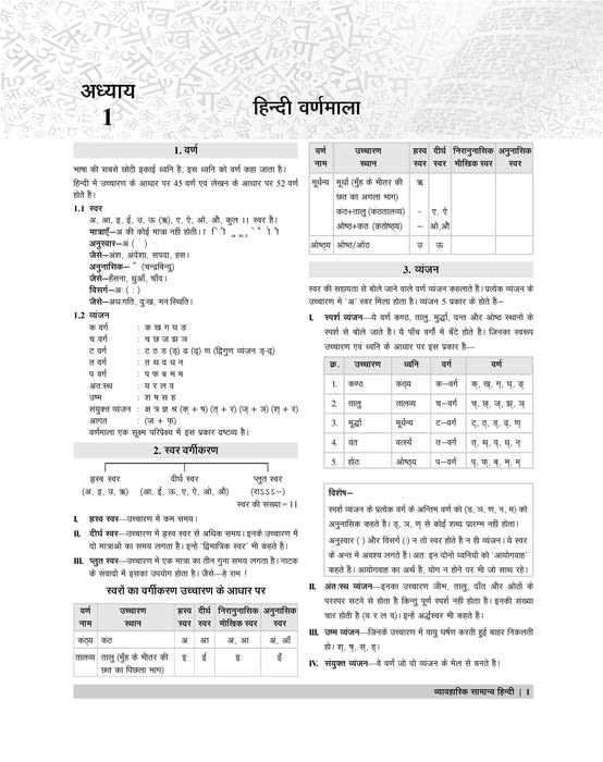 Examcart UP Lekhpal Main Exam Hindi Book 2026 Latest Exam Pattern