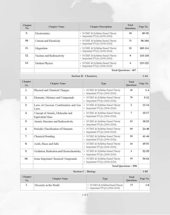 Examcart Conquer NDA NA General Ability Test GAT Study Guide Book 2026
