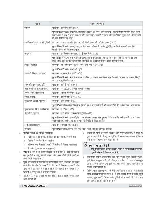 Examcart Uttar Pradesh Lekhpal Main Exam Study Guide Book 2026 Theory 800+ Important Questions Latest Exam Pattern Based Updated Content for UP Lekhpal Bharti Pariksha Hindi Medium