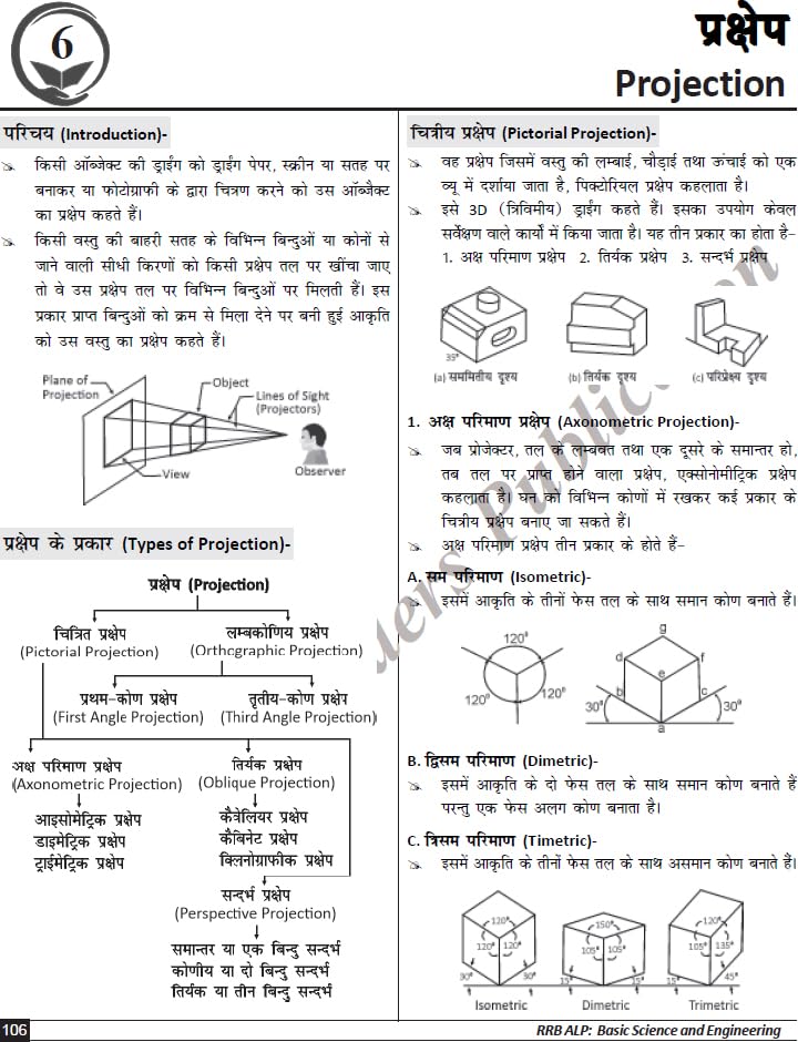 Basic Science And Engineering Guide RRB ALP CBT 2 Book 2025 Engineering Drawing Workshop Calculation T Literacy Previous Year
