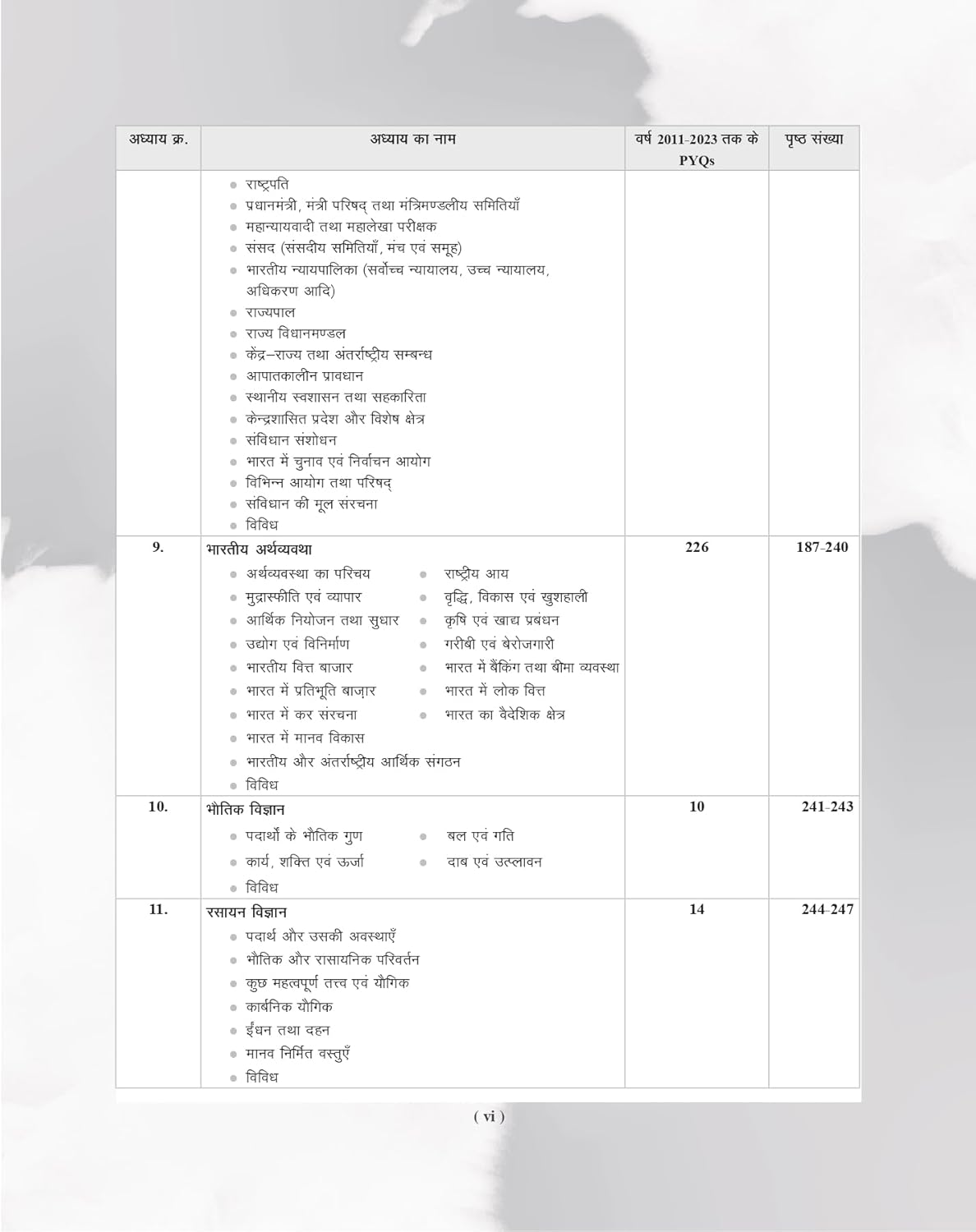 Examcart UPSC IAS Prelims General Studies table of contents with chapterwise and topicwise PYQs for 2026.