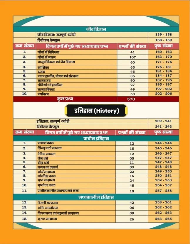 Aditya Ranjan Railway Samanya Adhyayan Railway GK GS 4500+ Chapterwise MCQs NTPC RPF SI Constable