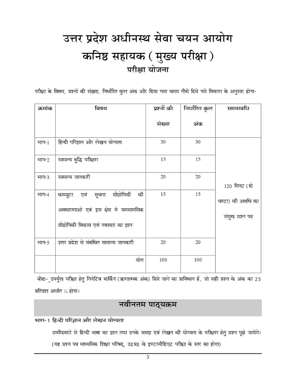 Youth UPSSSC Junior Assistant Solved And Practice Book 2025_26