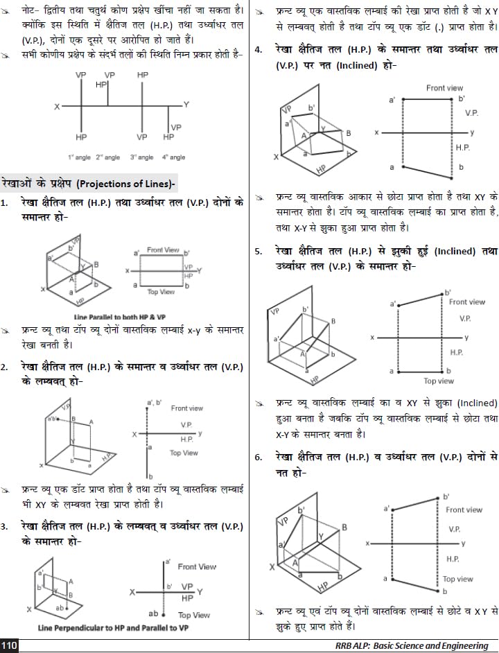 Basic Science And Engineering Guide RRB ALP CBT 2 Book 2025 Engineering Drawing Workshop Calculation T Literacy Previous Year