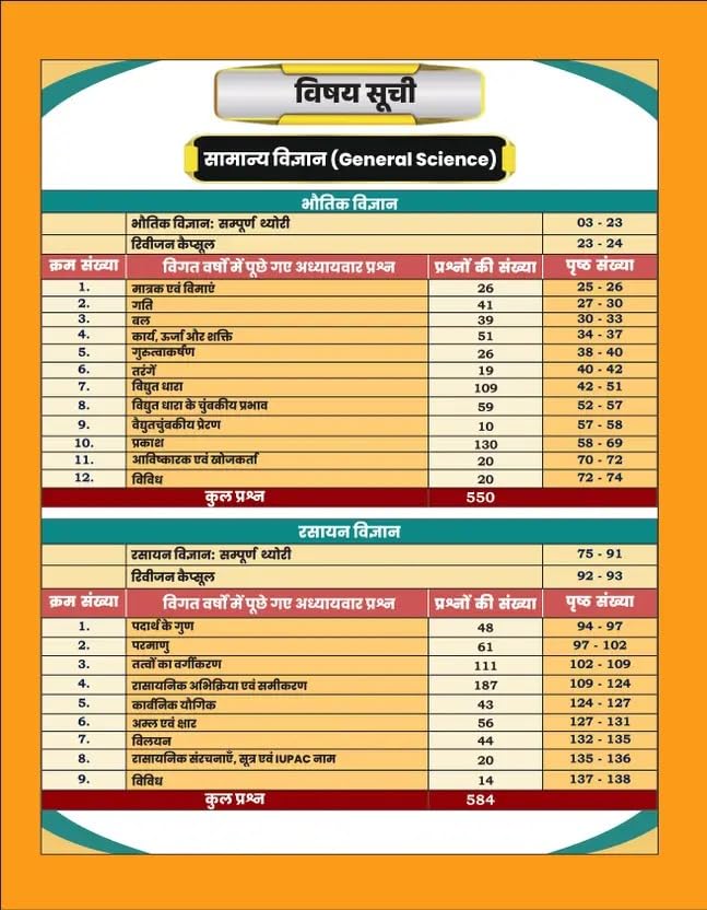 Aditya Ranjan Railway Samanya Adhyayan Railway GK GS 4500+ Chapterwise MCQs NTPC RPF SI Constable