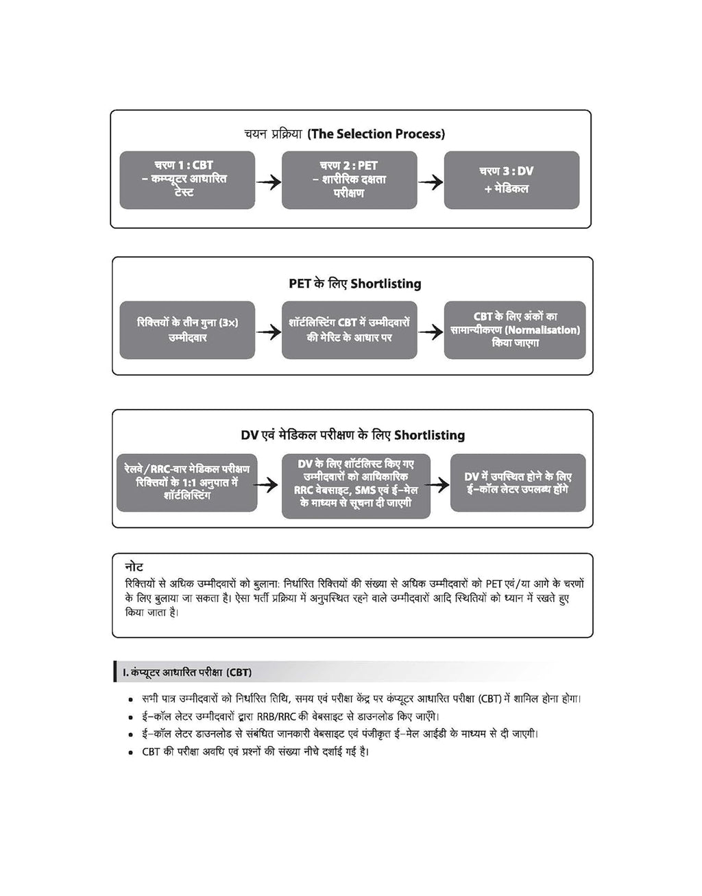Arihant RRB Group D CBT Exam Preparation Book 2026 35 Practice Sets 30 Offline + 5 Online with 100% Detailed Solutions Level-Wise Papers Railway Recruitment Practice Guide Hindi Medium