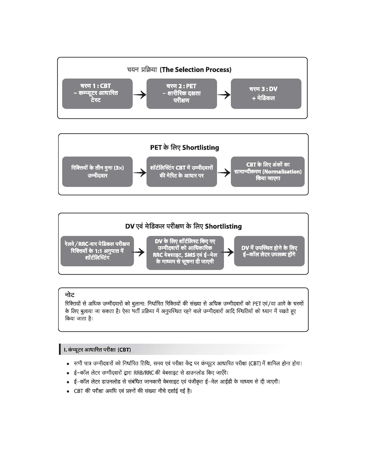 Arihant RRB Group D CBT Exam Preparation Book 2026 35 Practice Sets 30 Offline + 5 Online with 100% Detailed Solutions Level-Wise Papers Railway Recruitment Practice Guide Hindi Medium