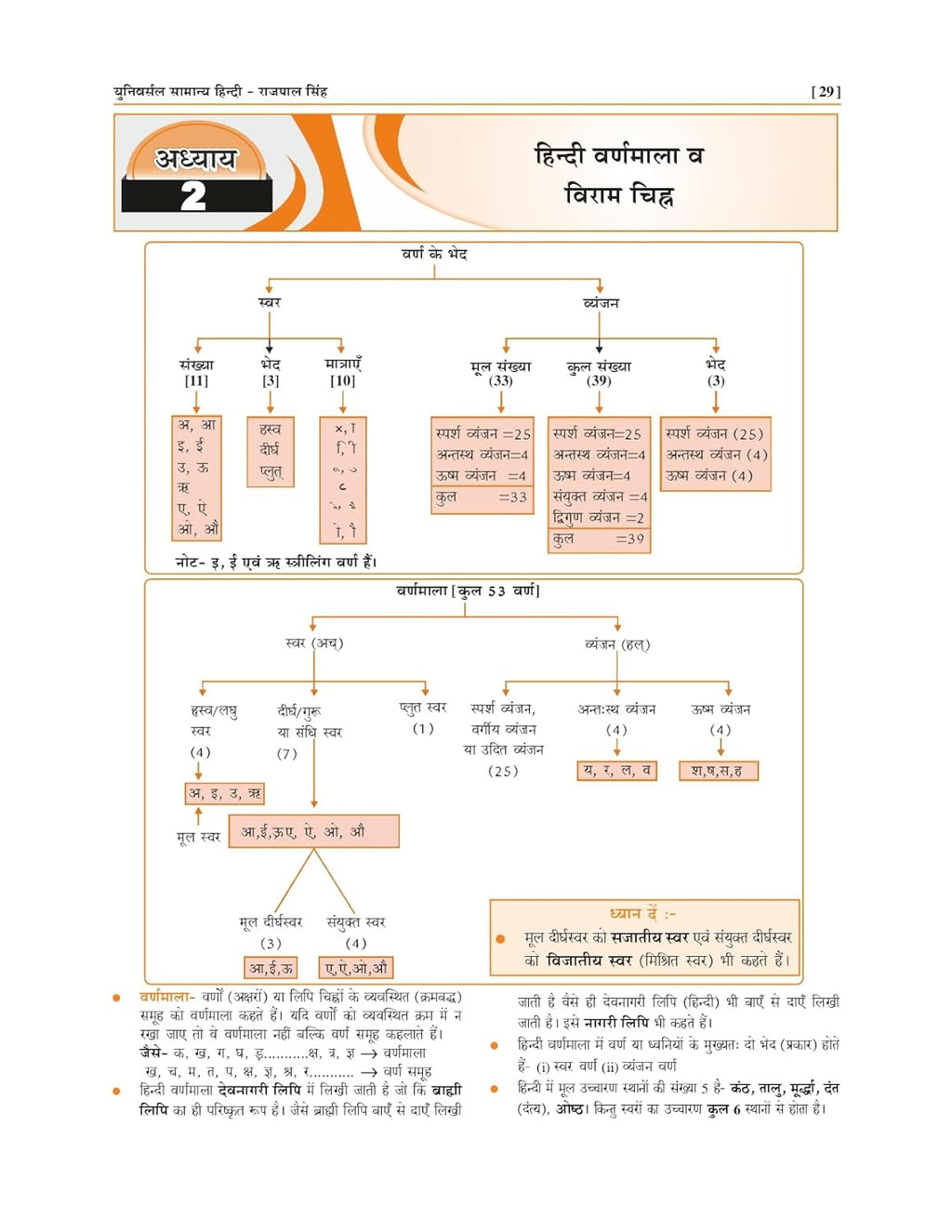 Universal Samanya Hindi 