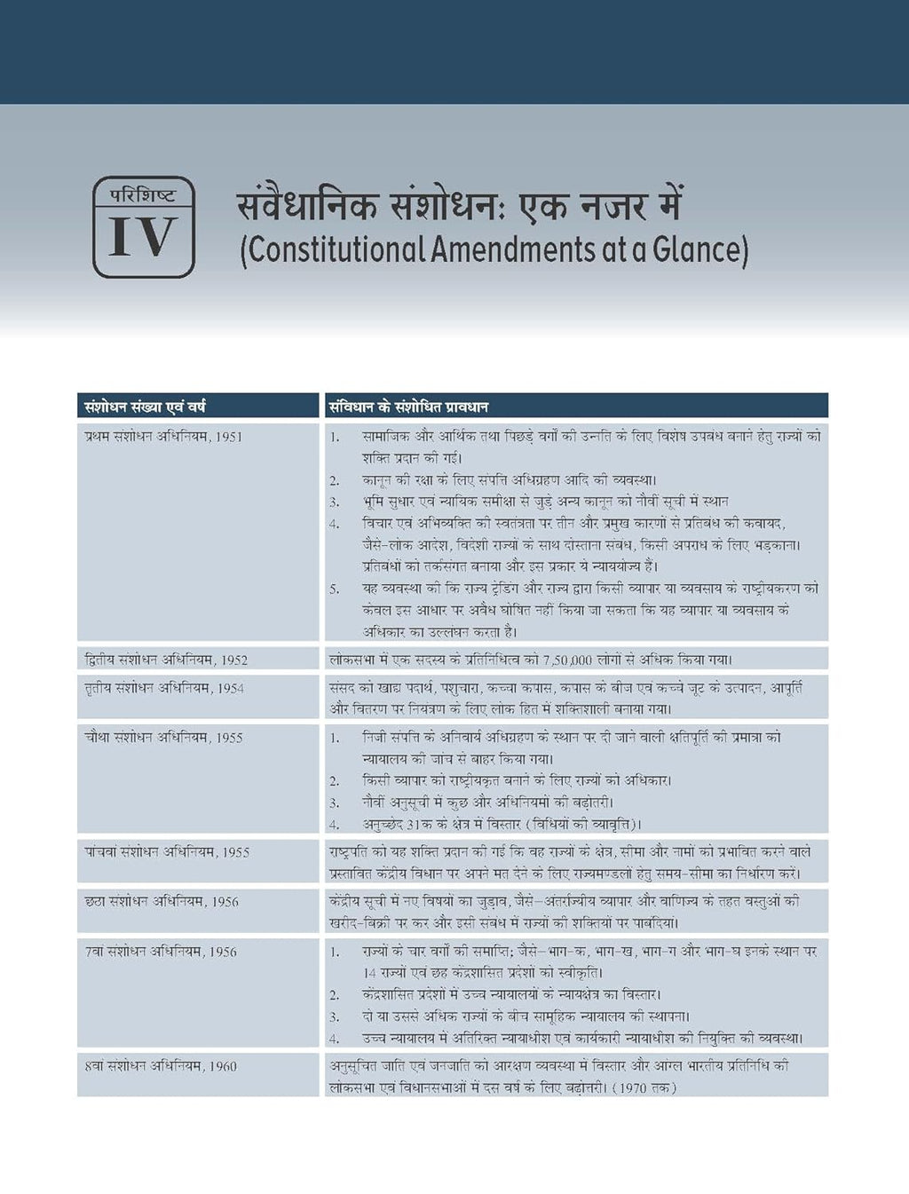 Indian Polity 8th Edition By M. Laxmikanth Mc Graw Hill Hindi Medium for UPSC And State PSC Exams