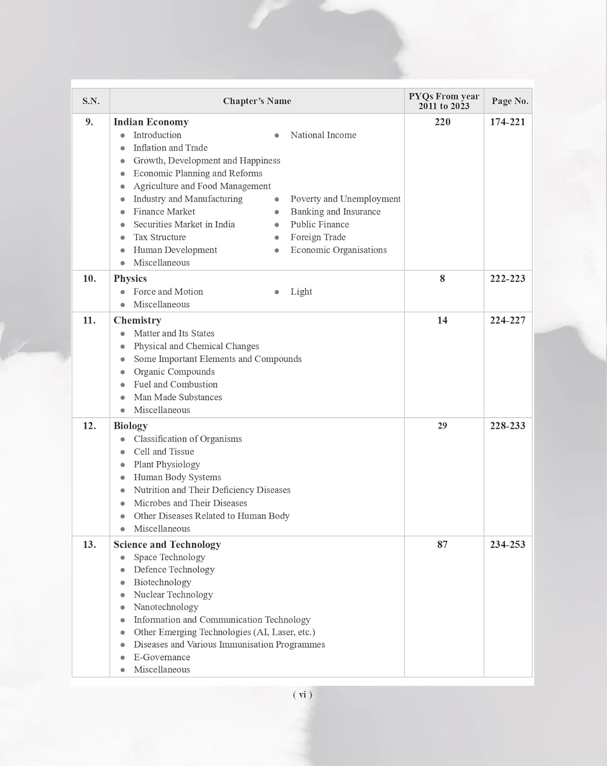 Examcart UPSC IAS Prelims General Studies GS And CSAT PYQs Book 2026 Chapter And Topicwise 2500+ Previous Year Questions Detailed Solutions for Civil Services Exam English Medium