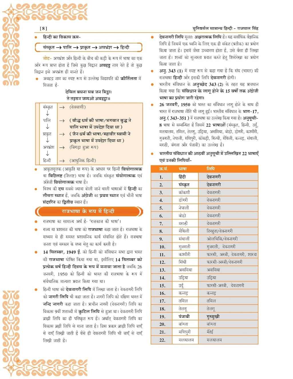Universal Samanya Hindi Book By Rajpal Singh 6550+ Questions UPPCS