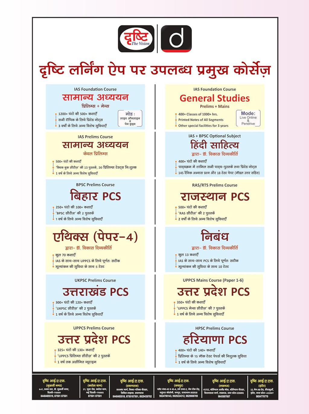Drishti UPPSC Mains Success Series MSS 1 2nd Edition Bharat Evam Vishwa Ka Itihas Kala Sanskriti Uttar Pradesh Government Exam
