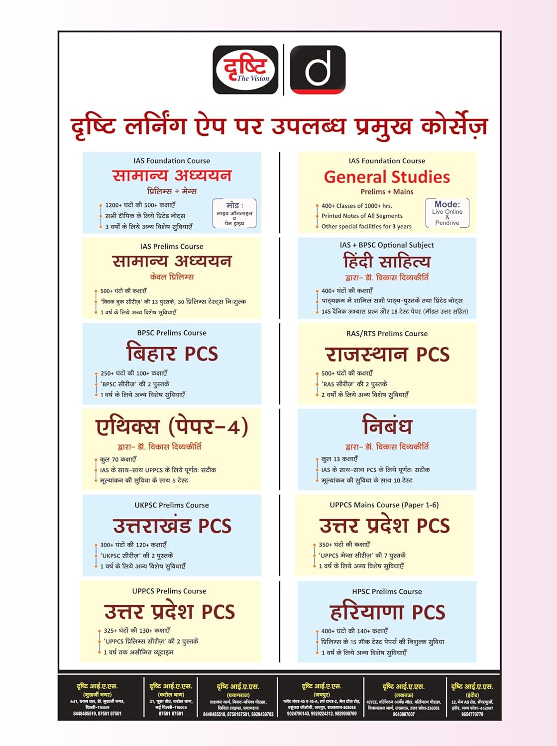 Drishti UPPSC Mains Success Series MSS 1 2nd Edition Bharat Evam Vishwa Ka Itihas Kala Sanskriti Uttar Pradesh Government Exam