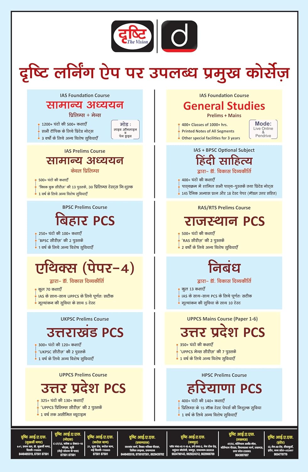 Drishti Quick Book Bhartiya Arthvyavastha 10th Edition Hindi Medium