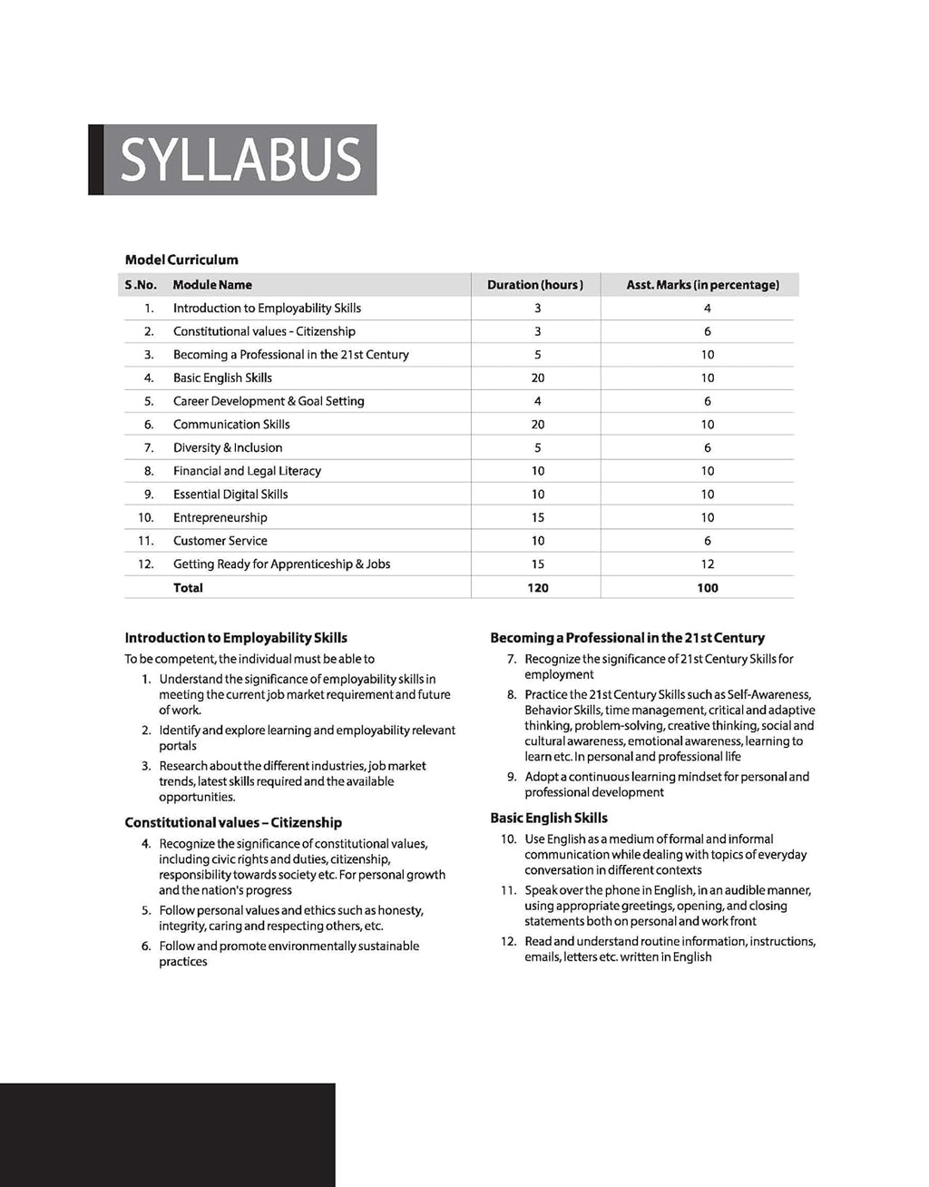 Arihant NSQF Employability Skills Book 1st Year Exam Hindi Medium