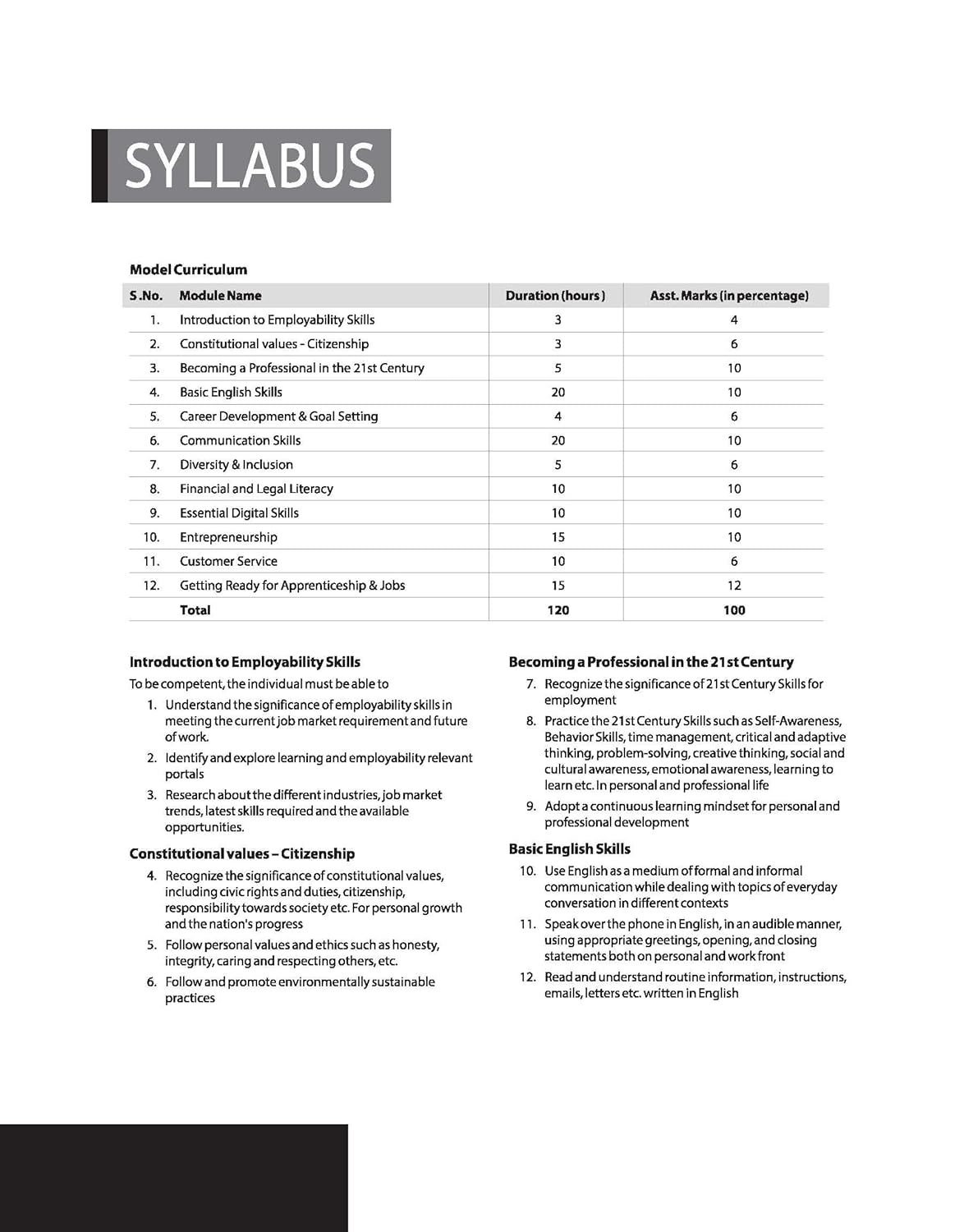 Arihant NSQF Employability Skills Book 1st Year Exam Hindi Medium
