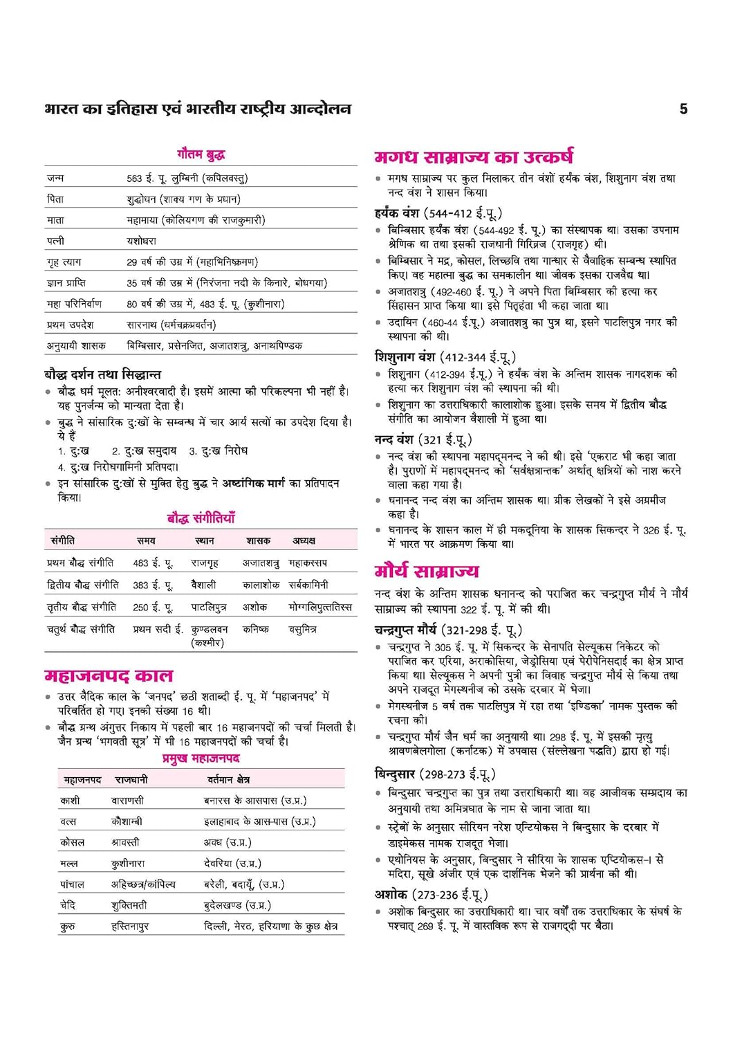 Arihant UP Lekhpal Mukhya Pariksha 2026Complete Guide as per Latest