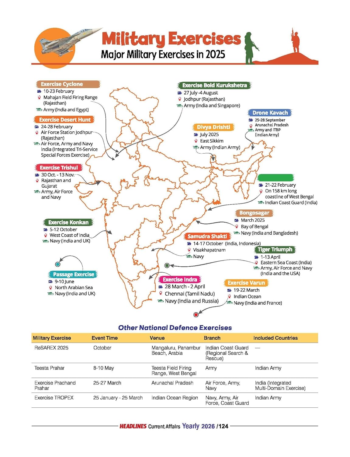 Arihant Headlines Current Affairs Yearly 2026 3