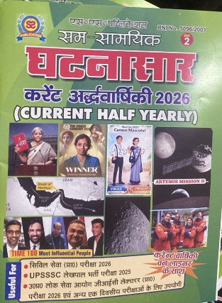 Ghatnasar Current Affairs Half 