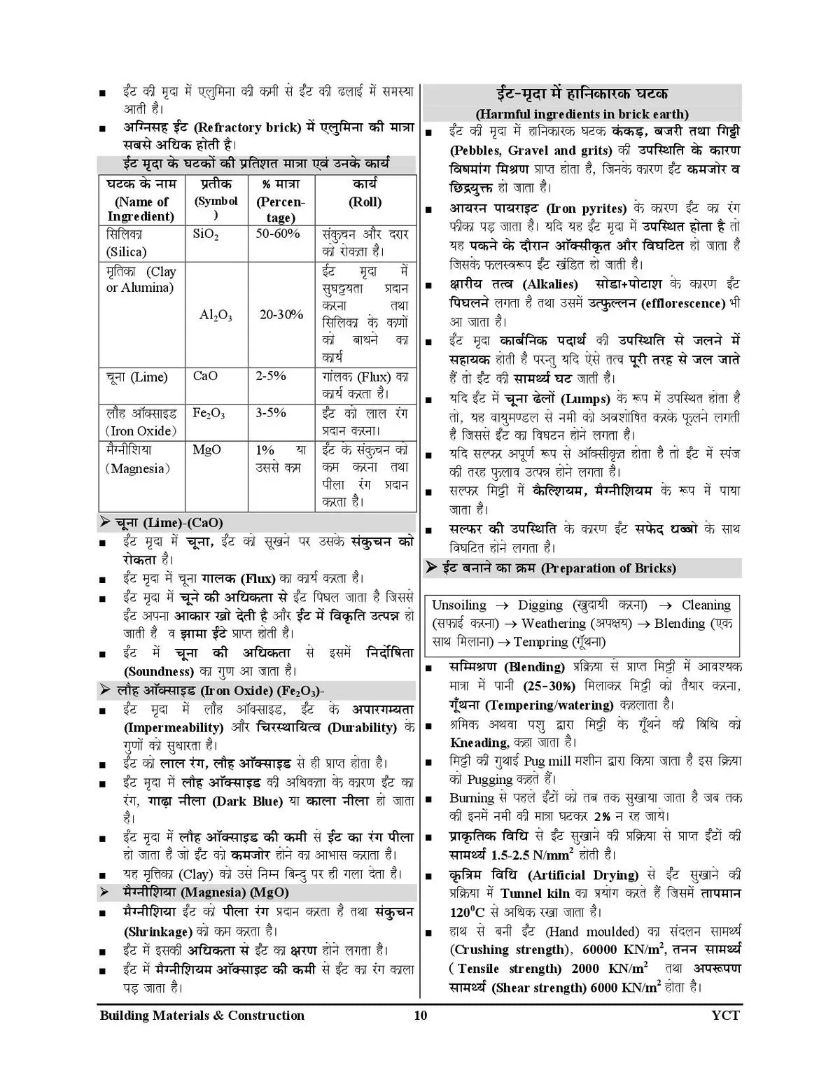 Youth UPSSSC And SSC JE Civil Engineering Junior Engineer Exam Fighter 2026 Vol 1 Objective Question Revision Notes