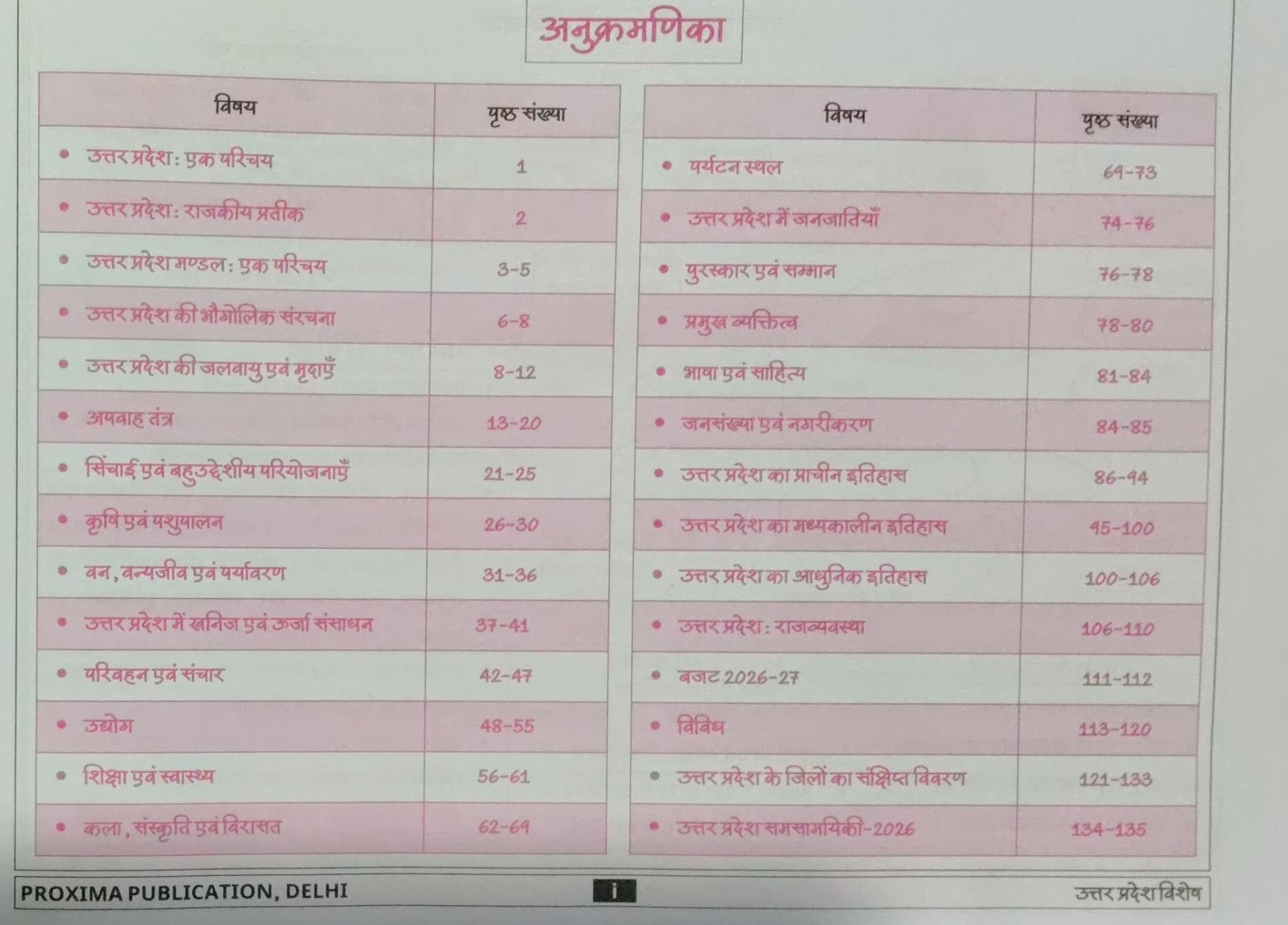 Uttar Pradesh Visesh Through The Map Special Issue Budget 2026-27 Economic Survey 2025-26 Quick Revision Series Map Ke Madhyam Se By Rohit Singh Yadav