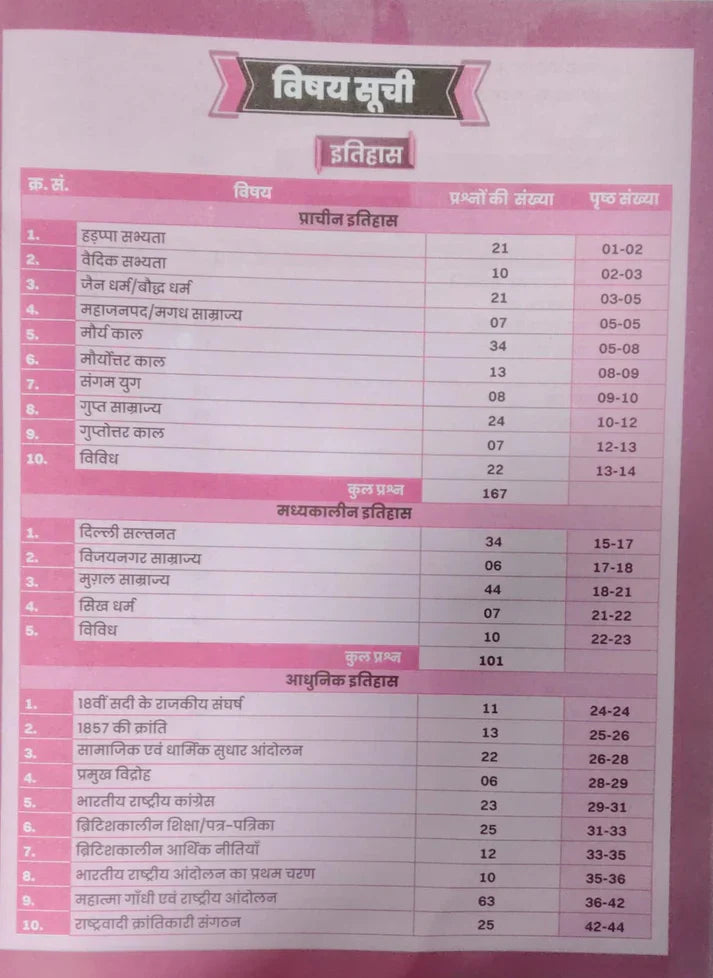 Aditya Ranjan Bihar GK GS Chapterwise 3500+MCQs Latest Edition 2026-27 Exams By Aditya Ranjan Sir Most Useful For BSSC 10+2 And Graduate Level Bihar TRE Bihar Daroga And Shipahi Bharti BSSSC AEDO And Other Exams