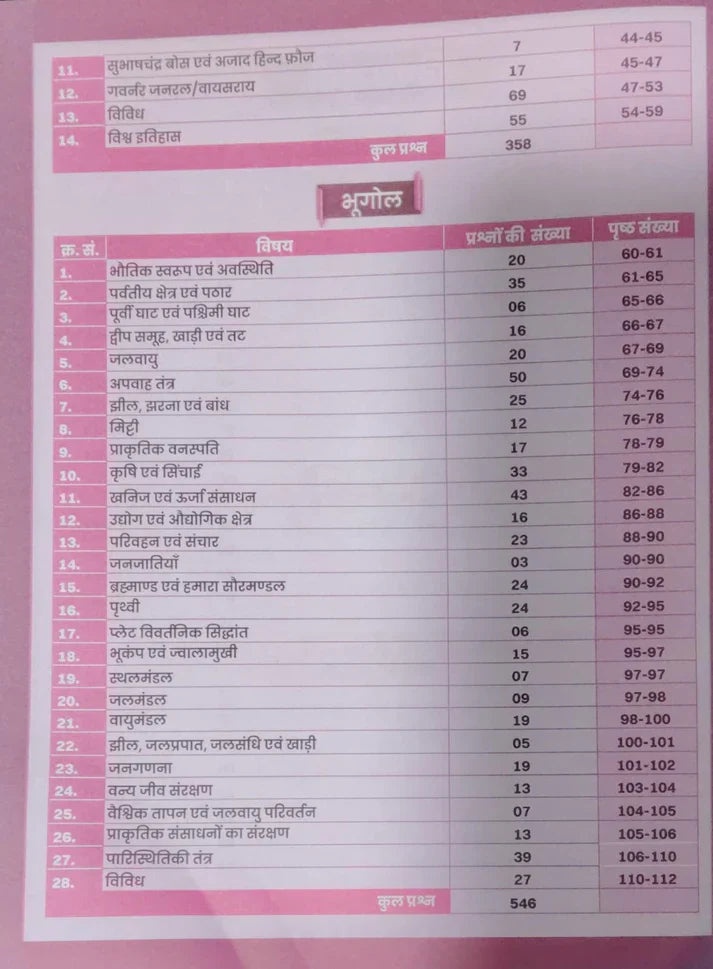 Aditya Ranjan Bihar GK GS Chapterwise 3500+MCQs Latest Edition 2026-27 Exams By Aditya Ranjan Sir Most Useful For BSSC 10+2 And Graduate Level Bihar TRE Bihar Daroga And Shipahi Bharti BSSSC AEDO And Other Exams