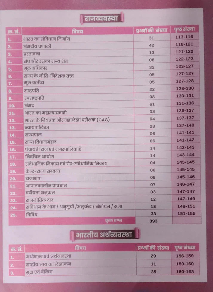 Aditya Ranjan Bihar GK GS Chapterwise 3500+MCQs Latest Edition 2026-27 Exams By Aditya Ranjan Sir Most Useful For BSSC 10+2 And Graduate Level Bihar TRE Bihar Daroga And Shipahi Bharti BSSSC AEDO And Other Exams