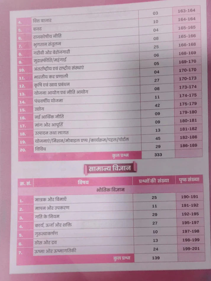 Aditya Ranjan Bihar GK GS Chapterwise 3500+MCQs Latest Edition 2026-27 Exams By Aditya Ranjan Sir Most Useful For BSSC 10+2 And Graduate Level Bihar TRE Bihar Daroga And Shipahi Bharti BSSSC AEDO And Other Exams