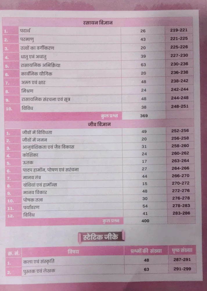 Aditya Ranjan Bihar GK GS Chapterwise 3500+MCQs Latest Edition 2026-27