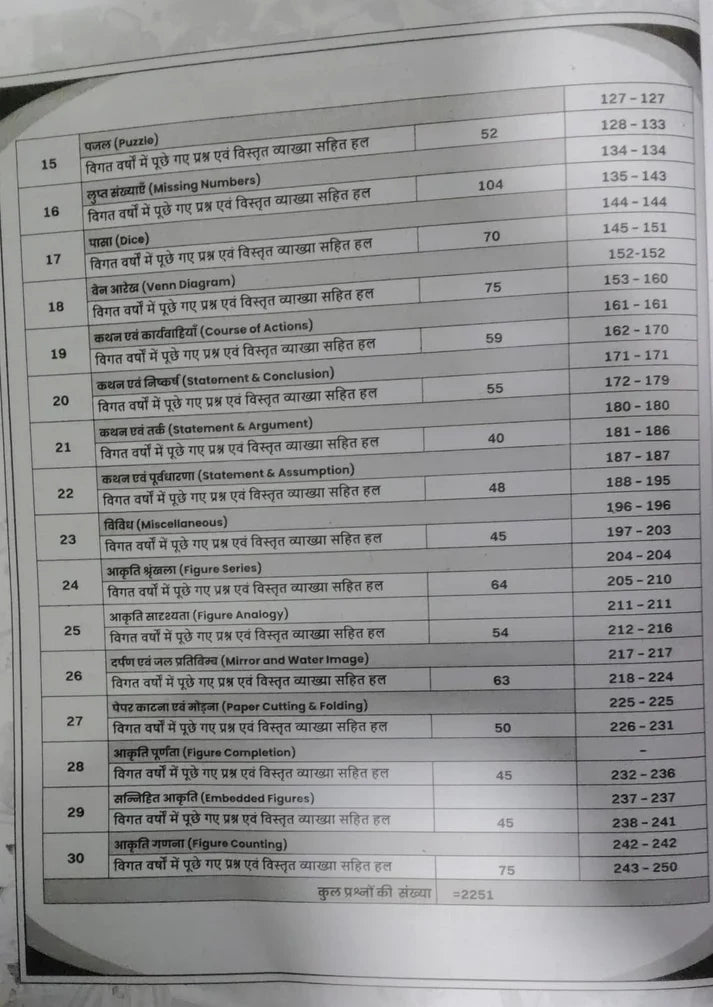 Aditya Ranjan Bihar Reasoning Chapterwise 2100+ MCQs Special Edition 2026-27 Hindi Medium Most Useful For BSSC 10+2 And Graduate Level Bihar TRE Bihar Daroga And Shipahi Bharti BSSSC AEDO And Other Exams
